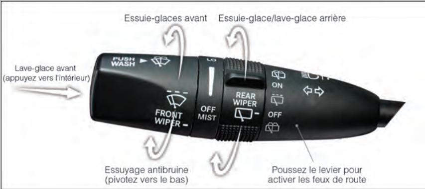DODGE DURANGO - LEVIER DES CLIGNOTANTS/ESSUIE-GLACES/LIQUIDE LAVE-GLACE/FEUX DE ROUTE - 1