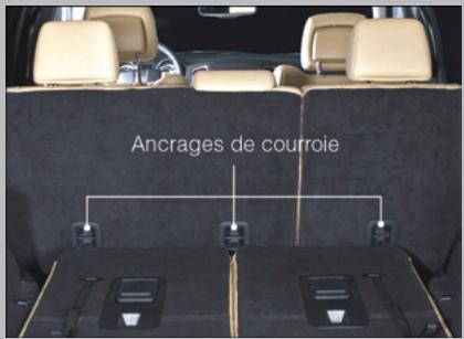 DODGE DURANGO - Pose d'un ensemble de retenue d'enfant compatible avec le système LATCH - 2