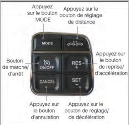 DODGE DURANGO - RÉGULATEUR DE VITESSE - 1