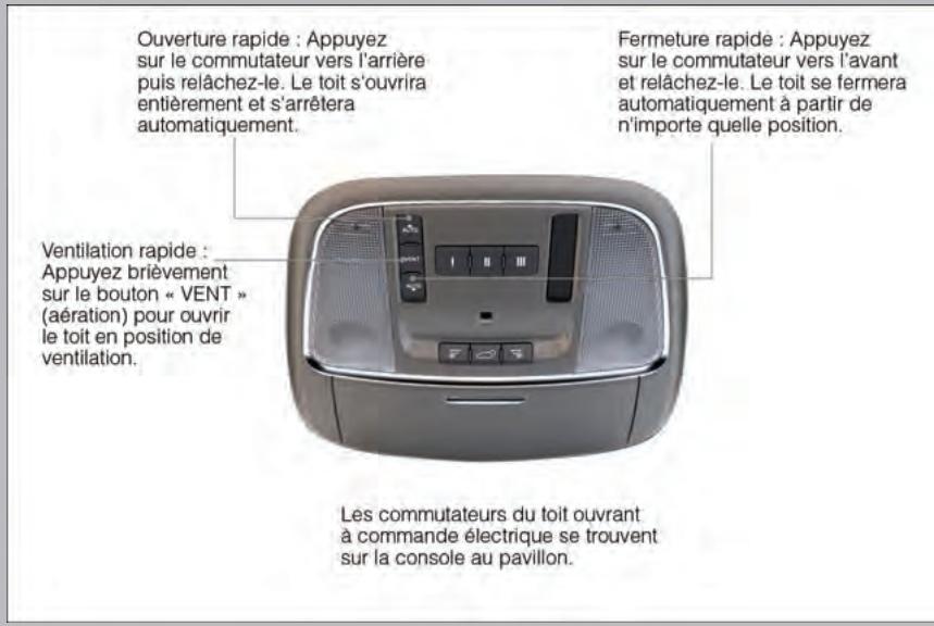 DODGE DURANGO - TOIT OUVRANTÀ COMMANDÉ ELECTRIQUE - 1