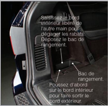DODGE DURANGO - Ouverture d'urgence de la trappe de carburant - 1