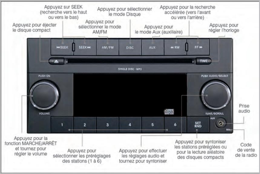 DODGE DURANGO - MEDIA CENTER 130 (CODE DE VENTE RES) - 1