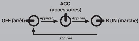 DODGE DURANGO - Démarrage avec le commutateur d'allumage à la position OFF (arret): - 1