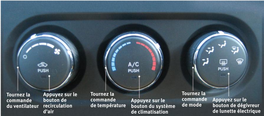 DODGE JOURNEY - COMMANDES MANUELLES DE TEMPERATURE - 1