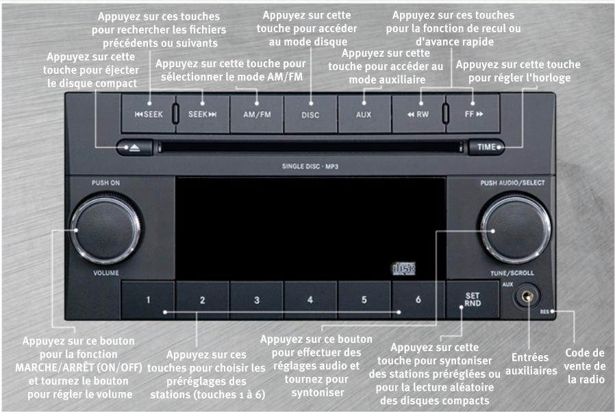 DODGE JOURNEY - Radio avec code de vente RES - 1