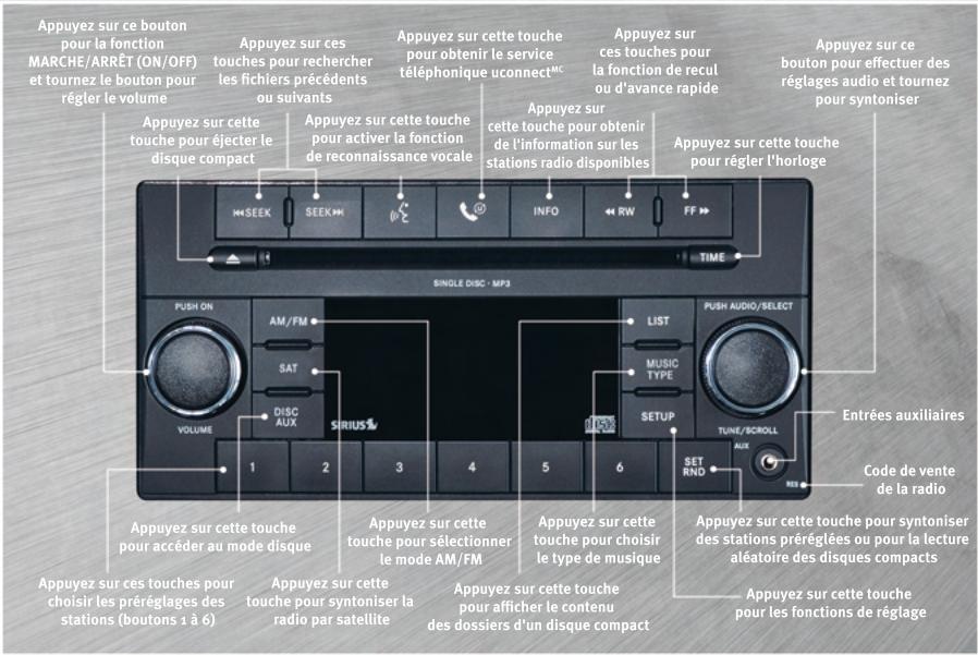 DODGE JOURNEY - Radio RES et RSC - 1