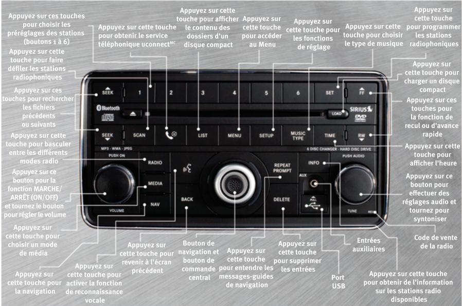 DODGE JOURNEY - RADIO AM/FM/CD AVEC SYSTÉME DE NAVIGATION - 1