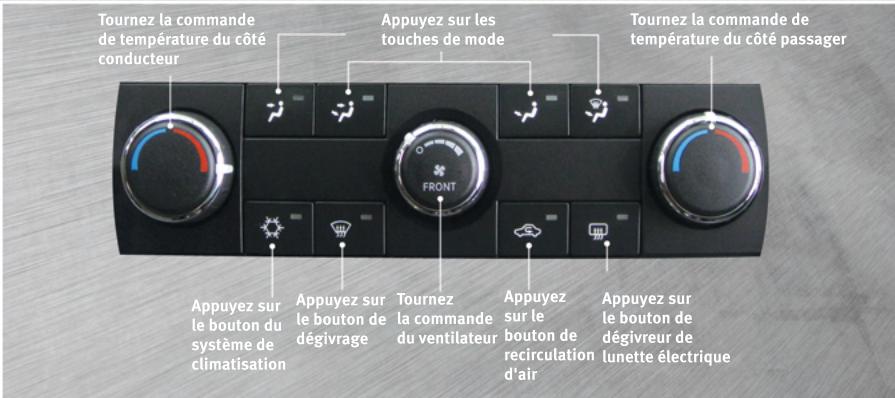 DODGE JOURNEY - SYSTÉME DE CHAUFFAGE-CLIMATISATION À TROIS ZONES À COMMANDE MANUELLE - 1