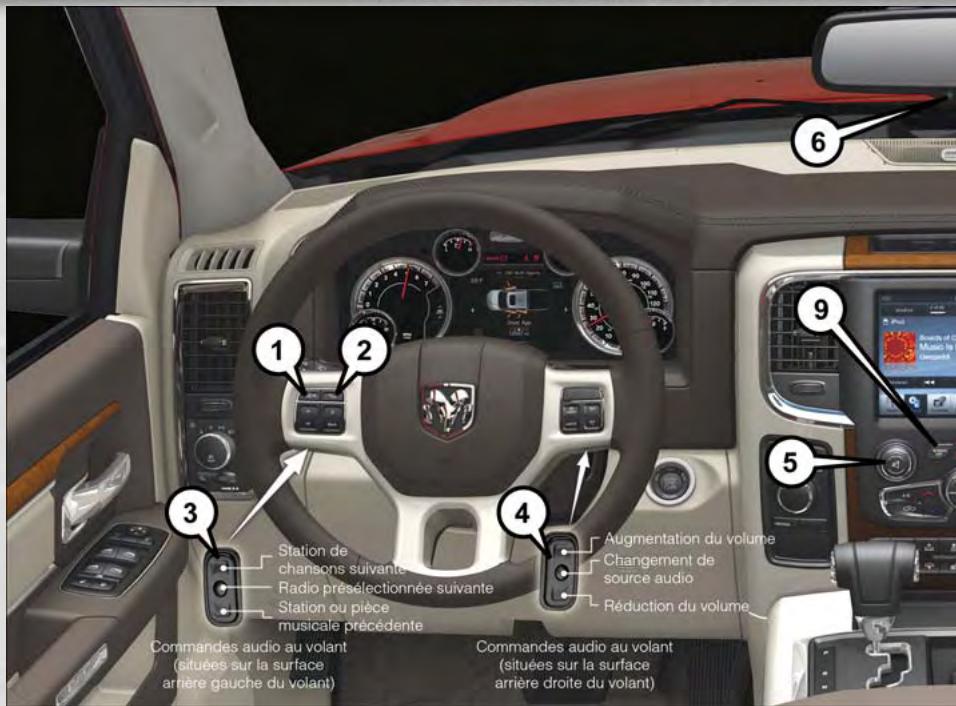 DODGE RAM - SYSTEMES ÉLECTRONIQUES - 1