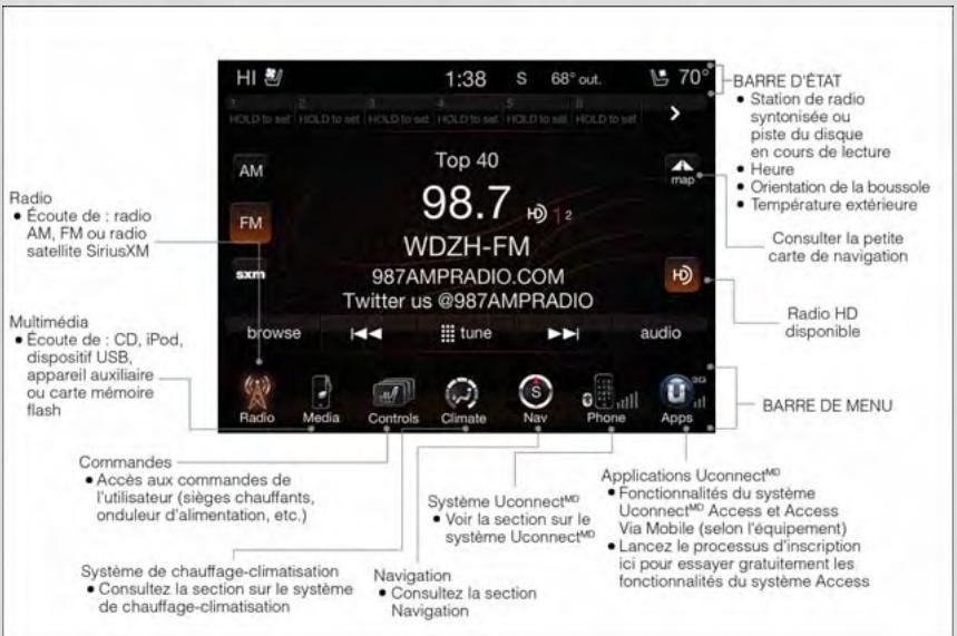 DODGE RAM - APERCU DU SYSTÉME UconnectMD 8.4AN - 1