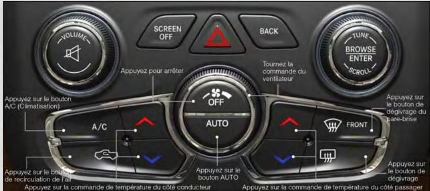 DODGE RAM - SYSTEME DE CHAUFFAGE-CLIMATISATION AUTOMATIQUE AVEC ÉCRAN TACTILE - 2
