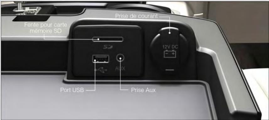 DODGE RAM - PASSERELLE MULTIMÉDA - LECTURE DE DISPOSITIFS iPod, USB ET MP3 - 1