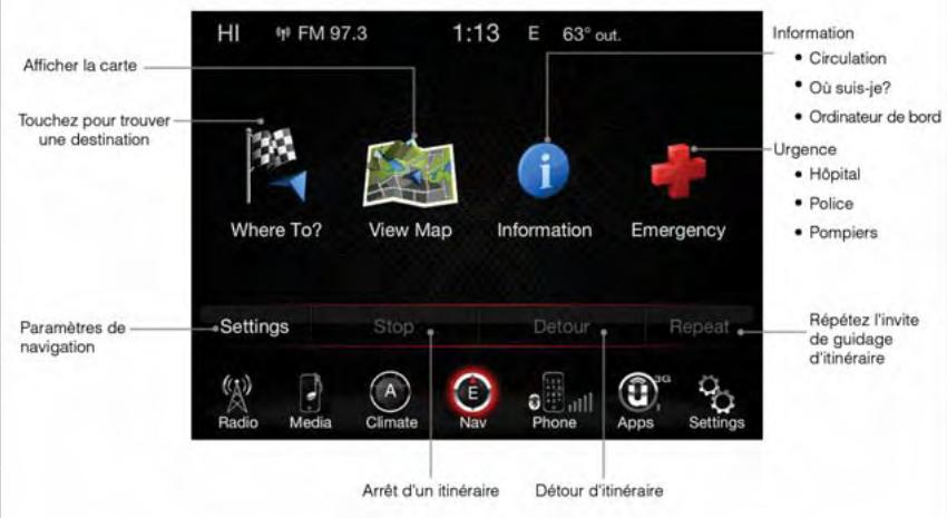 DODGE RAM - Modification du volume des messages-guides de navigation - 1