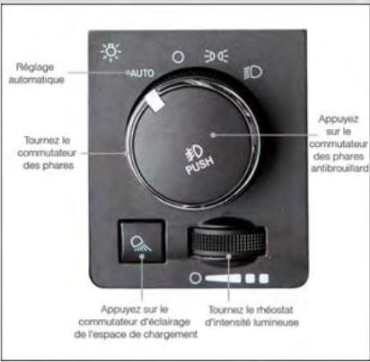DODGE RAM - Phares automatiques, feu des stationnement et phares - 1