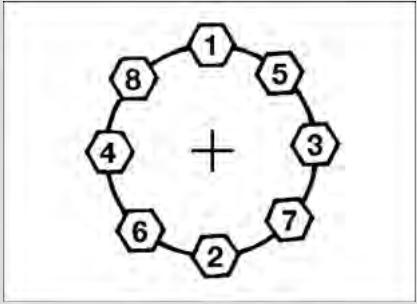 DODGE RAM - Les goujons des roues arriré jumelées doivent être serrés dans l'ordre suivant : - 1