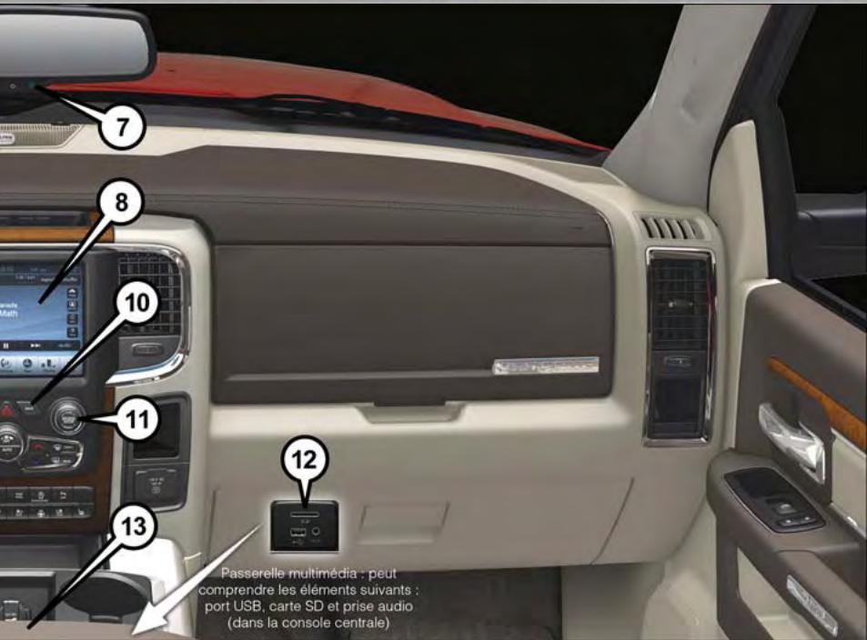 DODGE RAM - SYSTEMES ÉLECTRONIQUES - 1