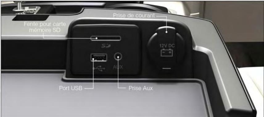 DODGE RAM - PASSERELLE MULTIMÉDIA - LECTURE DE DISPOSITIFS iPod, USB ET MP3 - 1