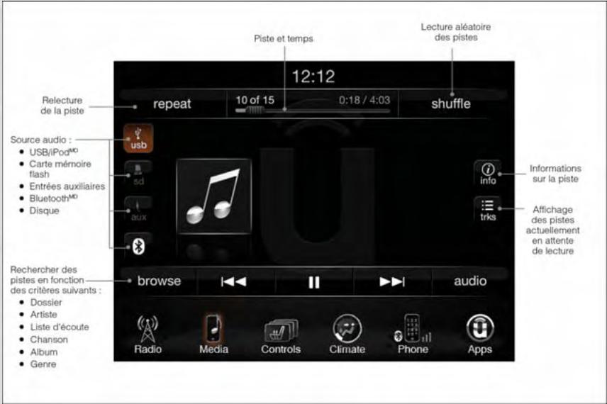 DODGE RAM - SYSTEMES ÉLECTRONIQUES - 1