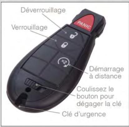 DODGE RAM - Verrouillage et déverrouillage des portières - 1