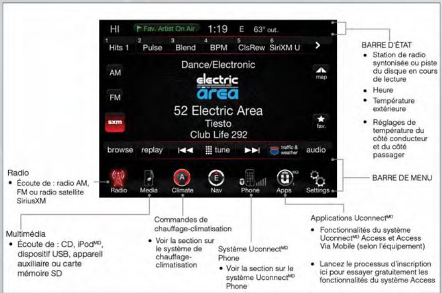 DODGE VIPER - Système Uconnect™ 8.4AN - 1