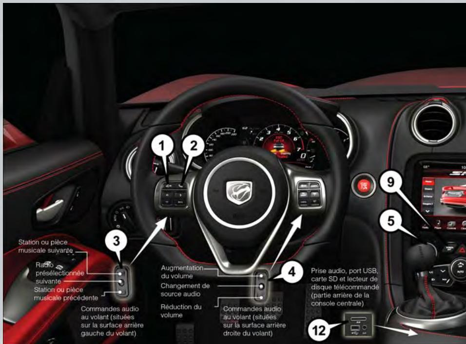 DODGE VIPER - SYSTEMES ÉLECTRONIQUES - 1