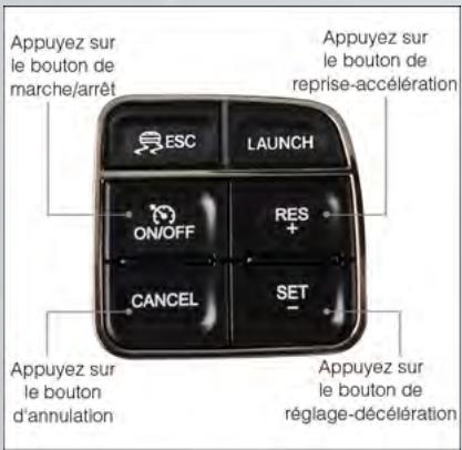 DODGE VIPER - Régulateur de vitesse EN FONCTION-HORS FONCTION - 1