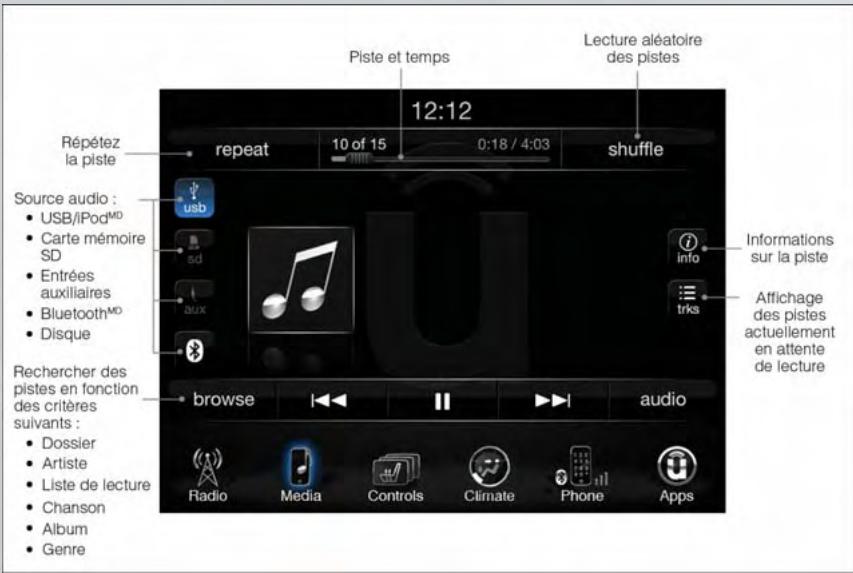 DODGE VIPER - SYSTEMÉLECTRONIQUES - 1