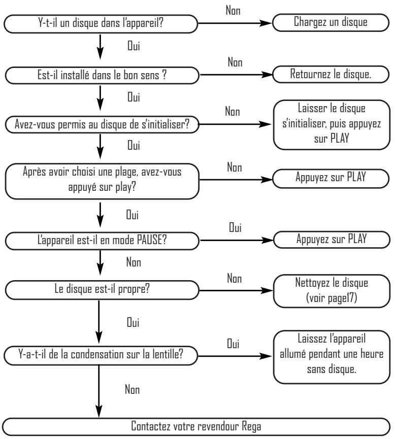 REGA APOLLO-R - EN CAS DE PROBLEMES - 1