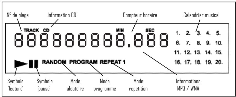 REGA APOLLO-R - MISE EN ROUTE - 1