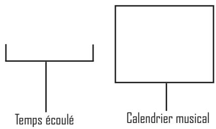 REGA APOLLO-R - L'AFFICHAGE PENDANT LE PASSAGE D'UN DISQUE - 2