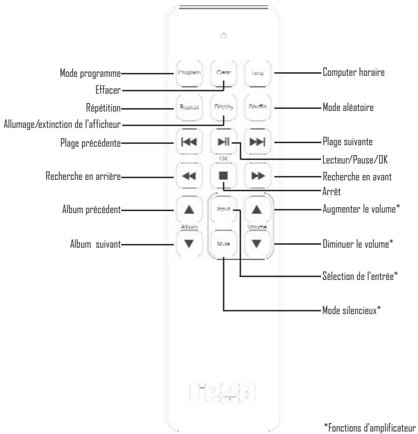 REGA APOLLO-R - FUNCTIONS SUPPLEMENTAIRES - 1
