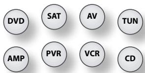 ARCAM FMJ AVR400 - Mode périphérique / Touches source - 1