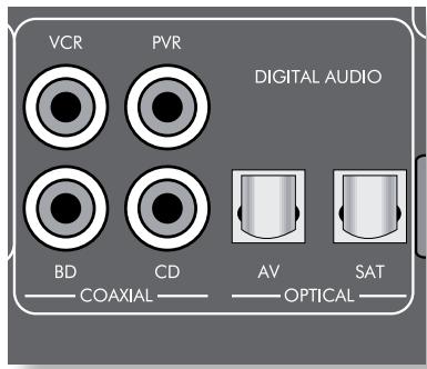 ARCAM FMJ AVR400 - Connecteurs audionumériques - 1