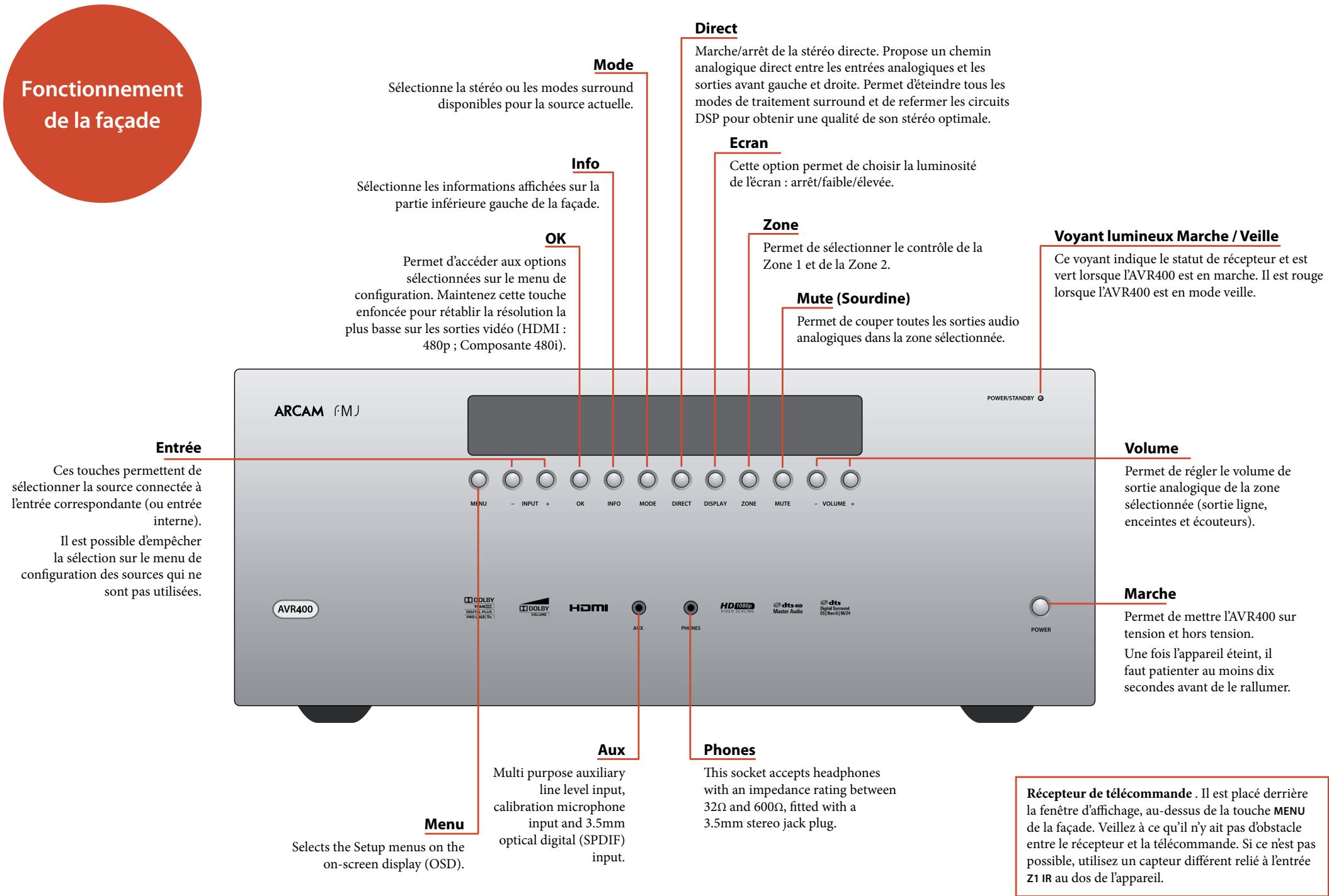 ARCAM FMJ AVR400 - Mise à niveau du logiciel par USB - 1