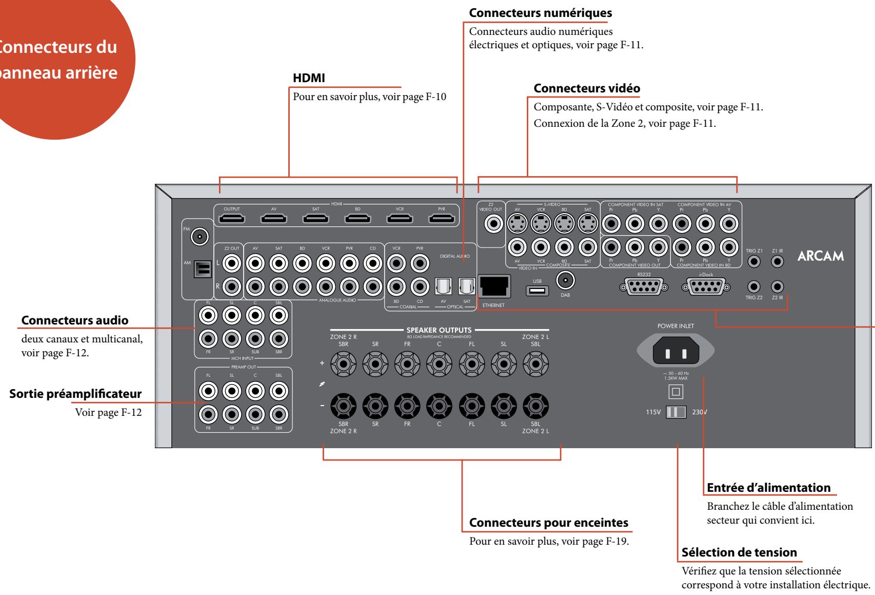 ARCAM FMJ AVR400 - Marques déposées - 2
