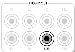 ARCAM FMJ AVR400 - Connexion de subwoofoers - 1
