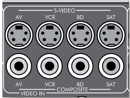 ARCAM FMJ AVR400 - Connecteurs de la Zone 2 - 1