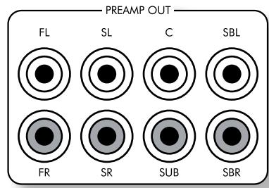 ARCAM FMJ AVR400 - Utilisation d'amplificateurs de puissance externes - 1