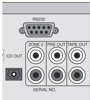ARCAM SOLO MUSIC SYSTEM - Audio outputs - 1