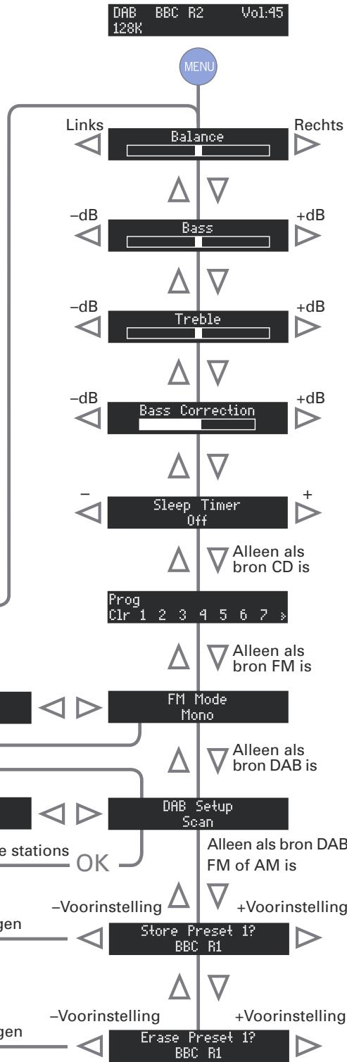 ARCAM SOLO MUSIC SYSTEM - geavanceerdefuncties - 1