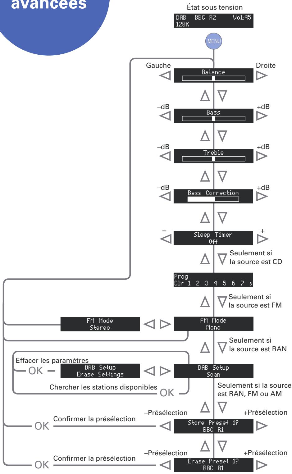 ARCAM SOLO MUSIC SYSTEM - fonctions avancées - 1