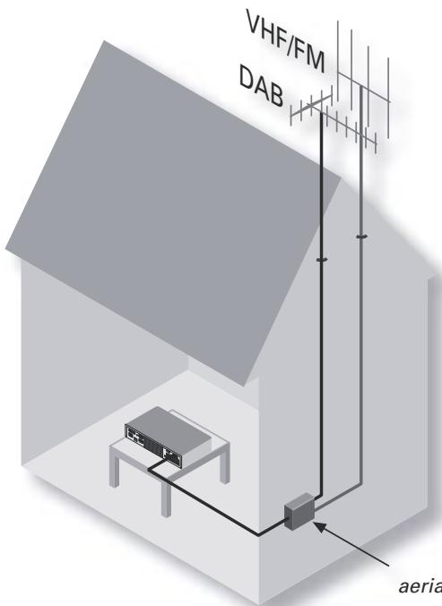 ARCAM SOLO MUSIC SYSTEM - Assembling the AM loop aerial - 4