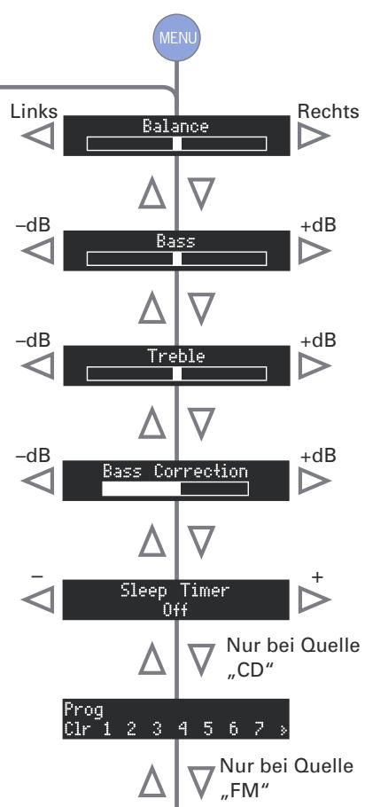 ARCAM SOLO MUSIC SYSTEM - Erweiterte Funktionen - 1