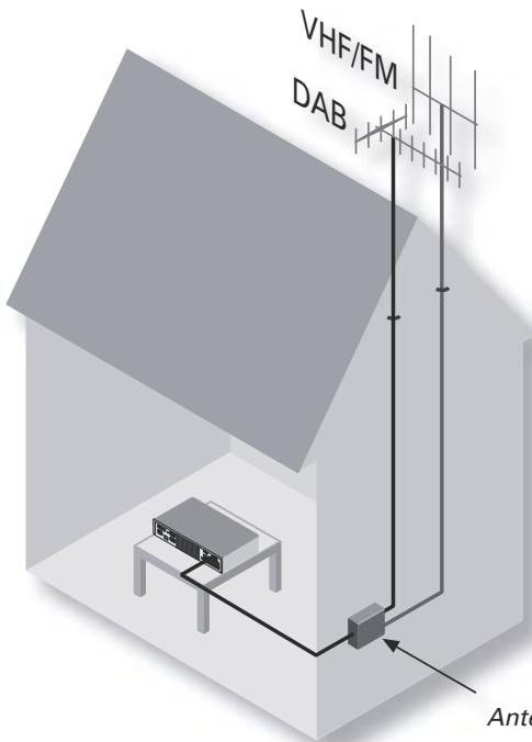 ARCAM SOLO MUSIC SYSTEM - AM-antenna - 1
