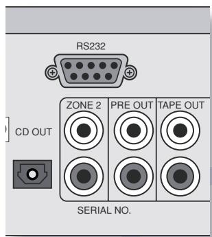 ARCAM SOLO MUSIC SYSTEM - Sorties audio - 1