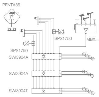 FRACARRO MULTISWITCHES - entrées (8 SAT + 1 TV) - 3