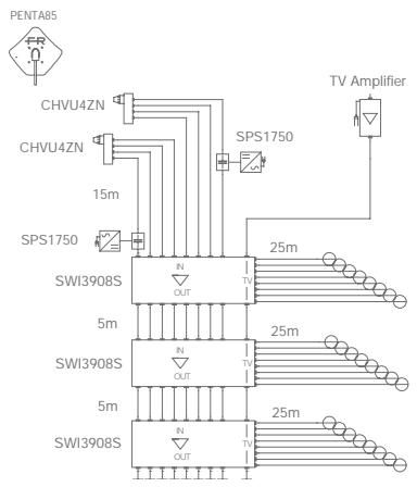 FRACARRO MULTISWITCHES - entrées (8 SAT + 1 TV) - 2