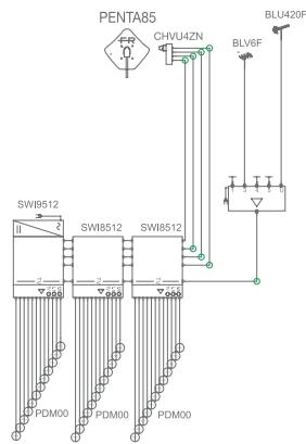 FRACARRO MULTISWITCHES - entrées (4 SAT + 1 TV) - 2