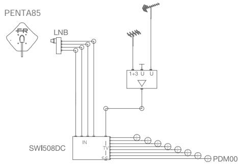 FRACARRO MULTISWITCHES - Nouveau - 2