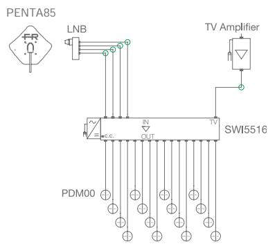 FRACARRO MULTISWITCHES - entrées (4 SAT + 1 TV) - 3